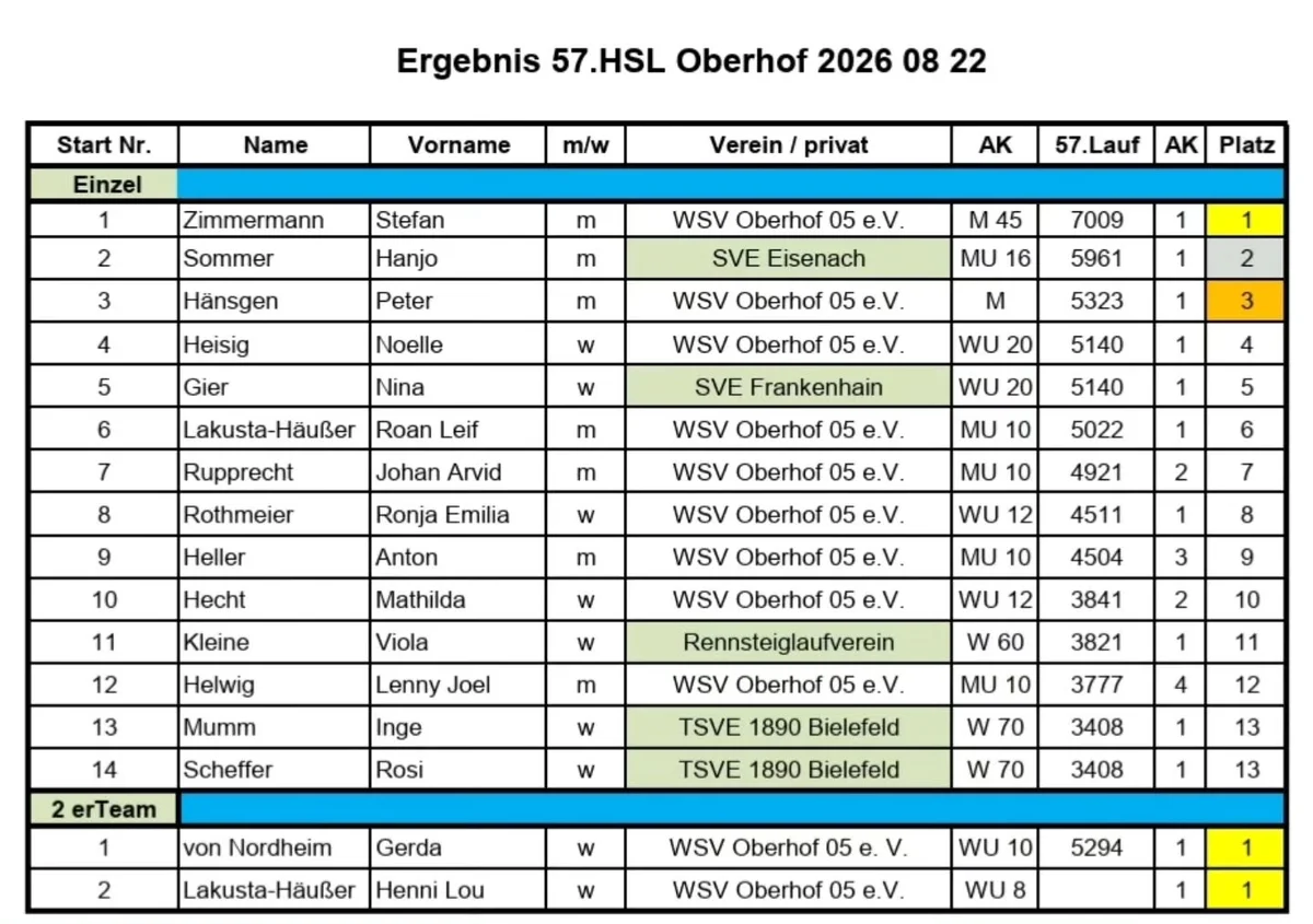 Vereinsfoto zum Beitrag vom 29.09.2026